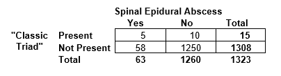 Spinal Epidural Abscess2