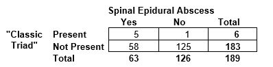 Spinal Epidural Abscess